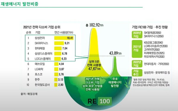 (자료=김종규 대표)