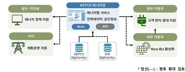 에너지맵 서비스 개념도 [제공=한국전력공사]