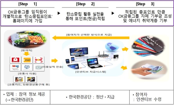 (자료=환경공단) 