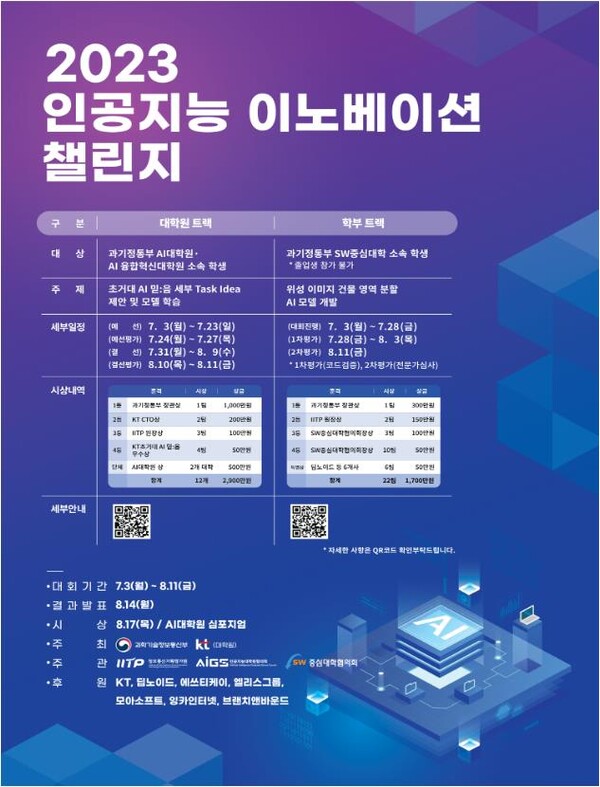 2023 인공지능 이노베이션 챌린지 포스터 [제공=과학기술정보통신부]
