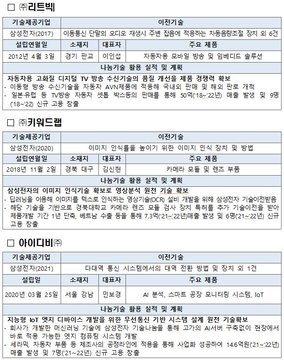 삼성전자 기술나눔 우수사례 [제공=산업통상자원부]