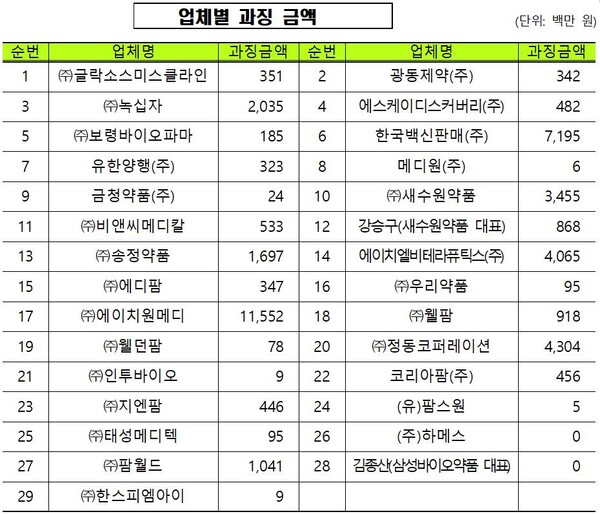 (자료=공정거래위원회)