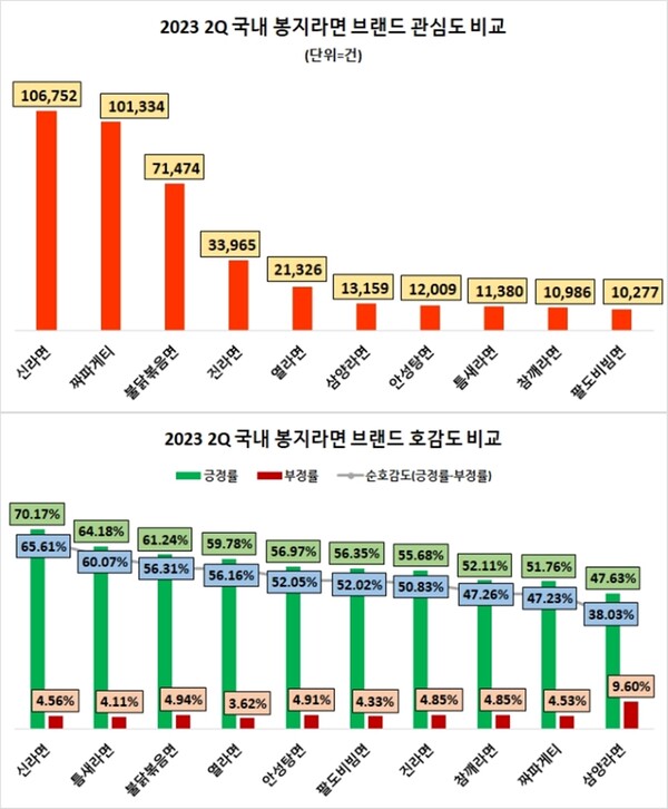 (자료=데이터앤리서치)