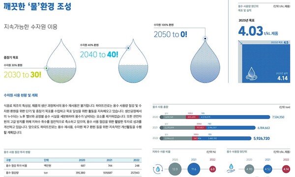 (자료=‘2023 지속가능경영보고서) 