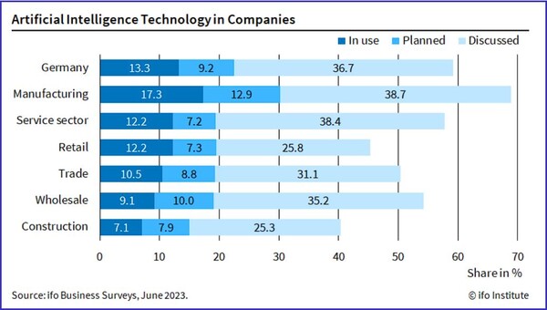 (자료=ifo 연구소)