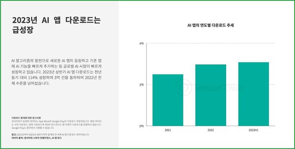 (자료=센서타워)