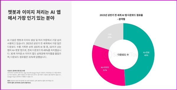 (자료=센서타워)