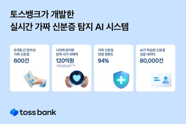 (자료=토스뱅크)