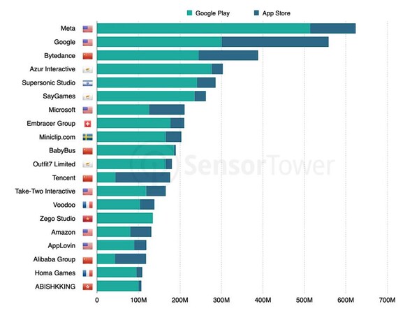 (자료=센서타워)