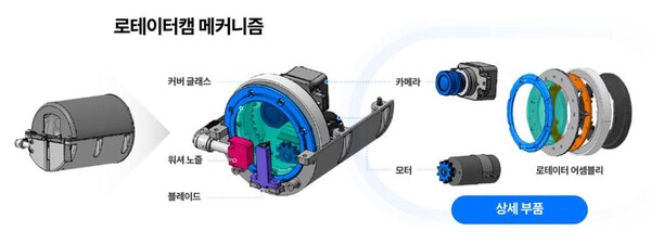 현대자동차·기아가 공개한 ‘로테이터캠’ 기술 메커니즘