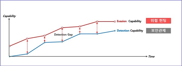 (자료= 씨큐비스타)
