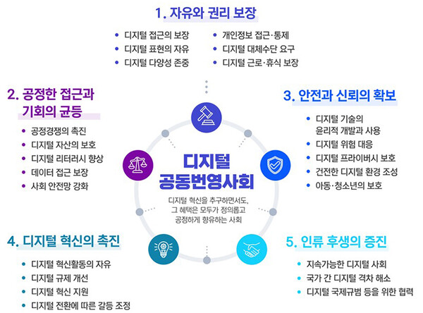 디지털권리장전 의미