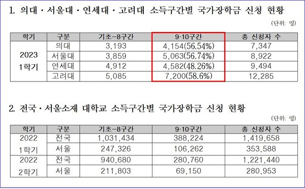 (자료=문정복 의원실)