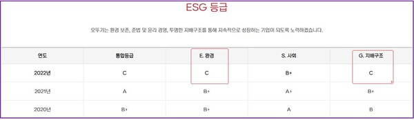 (자료=오뚜기 지속가능경영보고서)