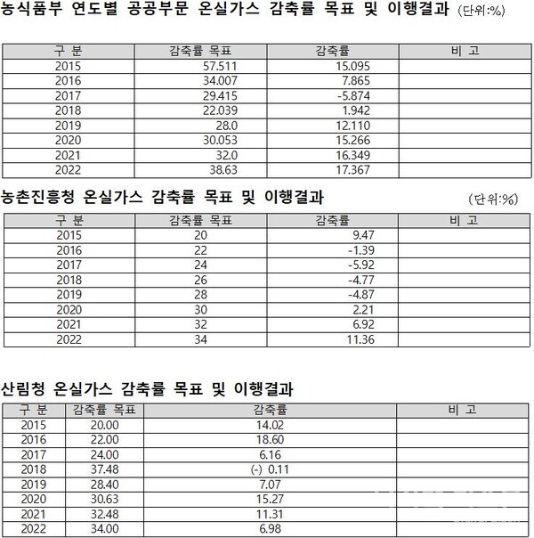 (자료=안병길 의원실)