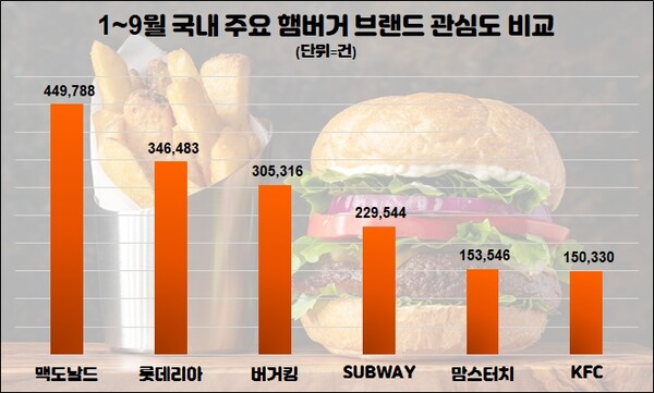 (자료=데이터앤리서치) 