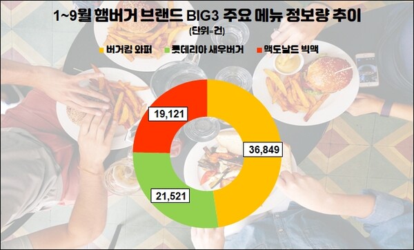 (자료=데이터앤리서치)