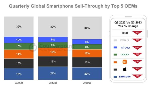 (사진=카운터포인트 리서치 데이터)