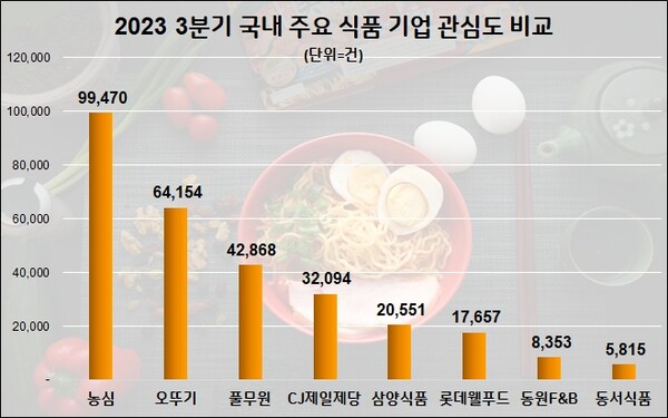 (자료=데이터앤리서치)