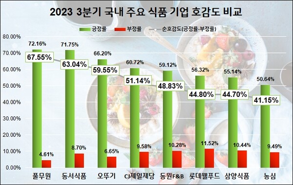 (자료=데이터앤리서치)