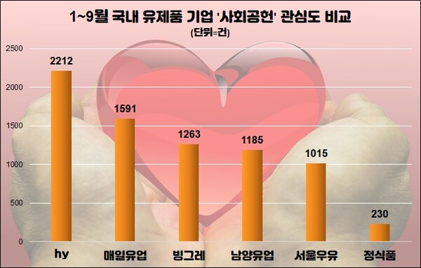 (자료=데이터앤리서치)