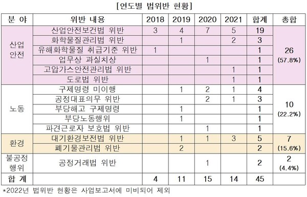 (자료=소비자주권시민회의)
