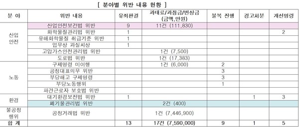 (자료=소비자주권시민회의)