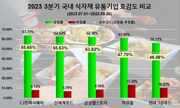 (자료=데이터앤리서치)
