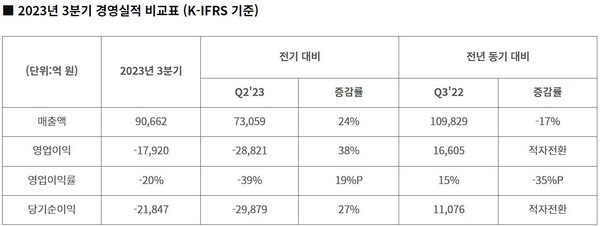 (자료=SK하이닉스)