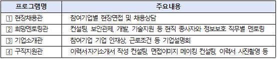                                          2023 하반기 정보보호 취업박람회 프로그램 구성
