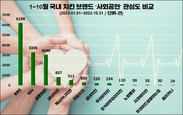 (자료=데이터앤리서치)