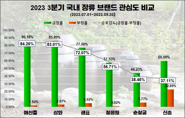 (자료=데이터앤리서치)