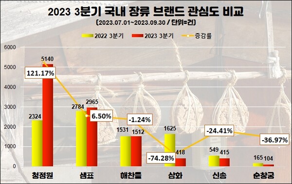 (자료=데이터앤리서치)