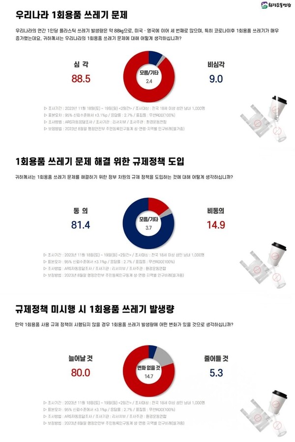 (자료=환경운동연합)