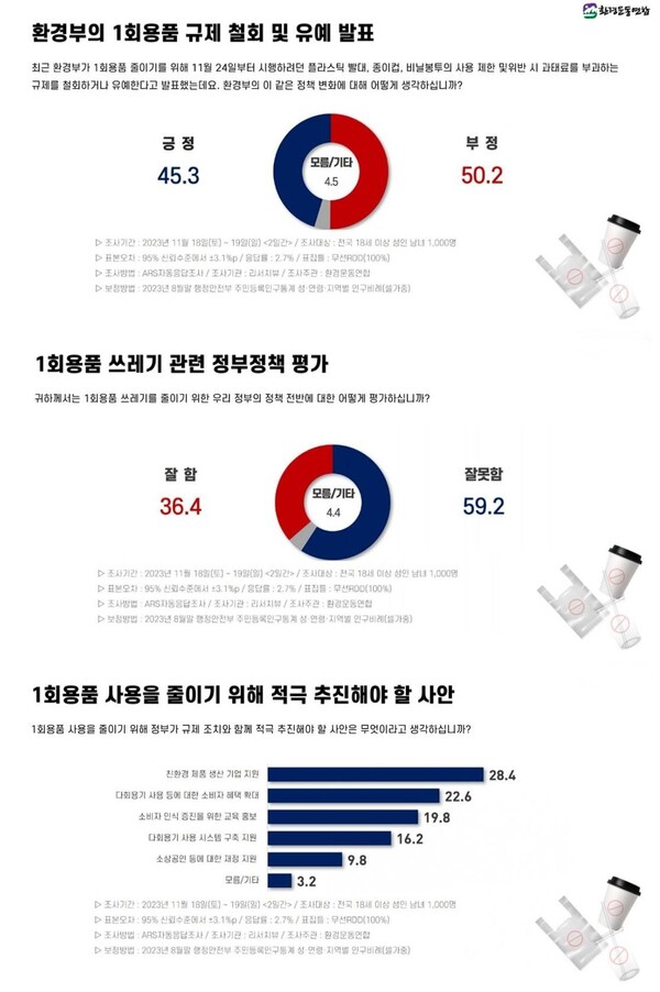 (자료=환경운동연합)