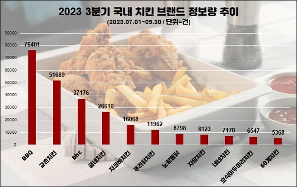 (자료=데이터앤리서치) 