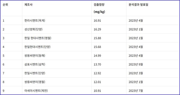 (자료=소비자주권시민회의)