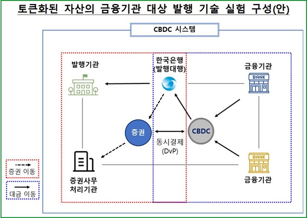 (자료=한국은행)