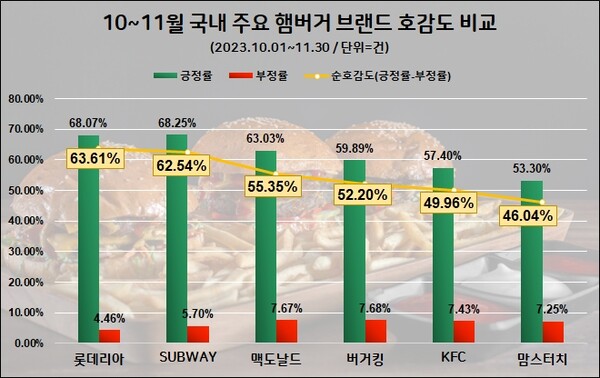 (자료= 데이터앤리서치)