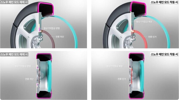 [제공=현대자동차·기아]