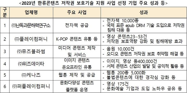 (자료=한국저작권보호원)