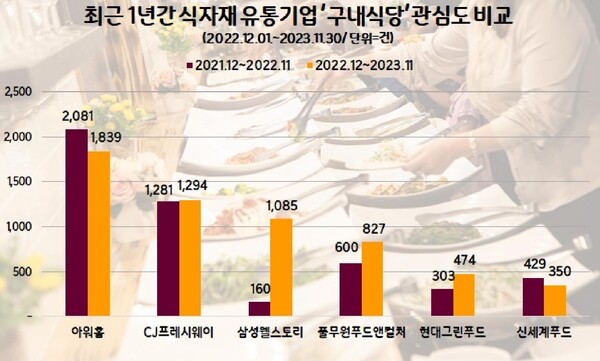 (자료=데이터앤리서치)