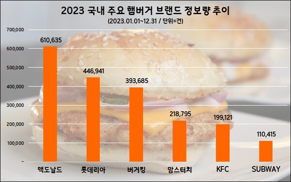 (자료=데이터앤리서치)