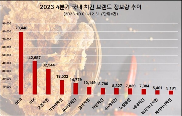 (자료=데이터앤리서치)