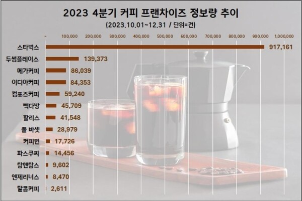 (자료=데이터앤리서치)