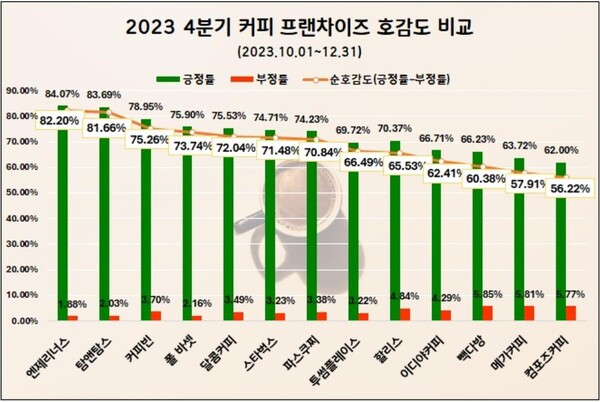(자료=데이터앤리서치)