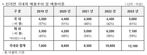 (자료=농심제공)