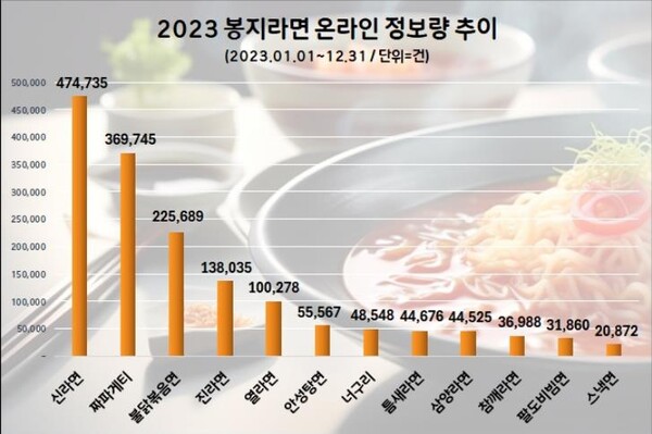 (자료=데이터앤리서치)
