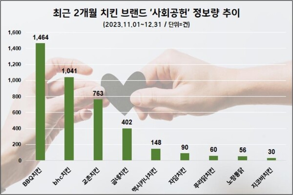 (자료=데이터앤리서치)