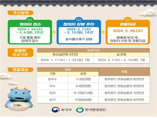 (자료=한국환경공단)